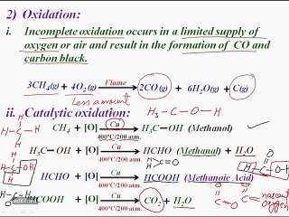 Master Nitration & Halogenation: Key Substitution Reactions in Aliphatic Hydrocarbons 📘