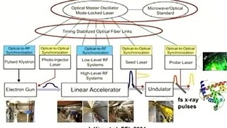 Controlling Light and Matter with Attosecond Precision