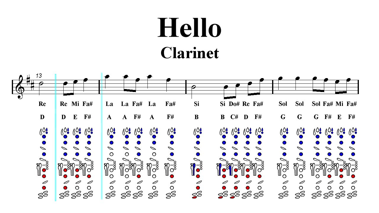 Clarinet Notes Tutorial - OMFG - Hello (Guitar chords) - video Dailymotion