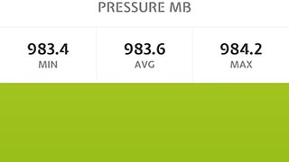 Pressure Test Xperia Z3