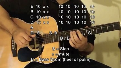 Hotline Bling - Drake - Guitar Tutorial