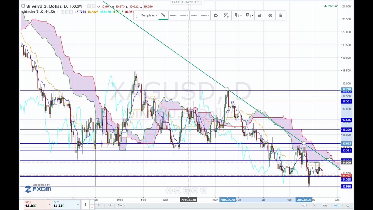 Asien erneut enttäuschend