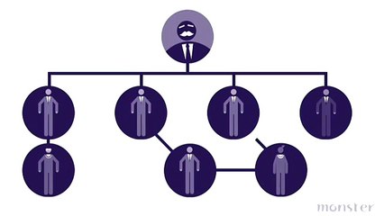 First Impressions at an Interview