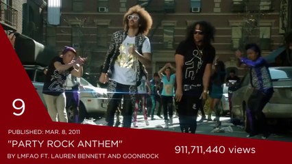 Top 10 Most Viewed  Videos Of All Time -  2015