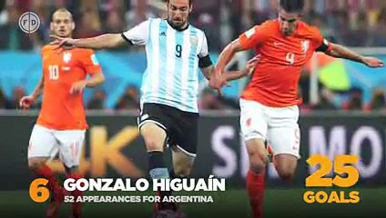 Top 10 Argentina Goalscorers
