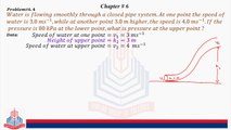 Problem No 6.4 :  Water is flowing smoothly through a .......