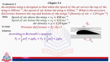 Problem No 6.5 : An airplane wing is designed so that when the ........