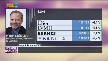 La minute de Philippe Béchade: "La demande va plafonner" - 16/09