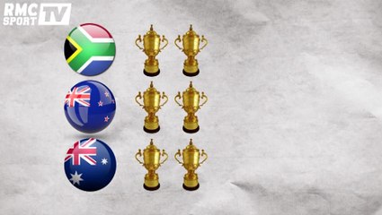 Histoires du Rugby - Les Records de la Coupe du Monde