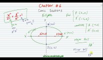 FSc Math Book2, CH 6, LEC 32; Definitions and Graph of an Ellipse