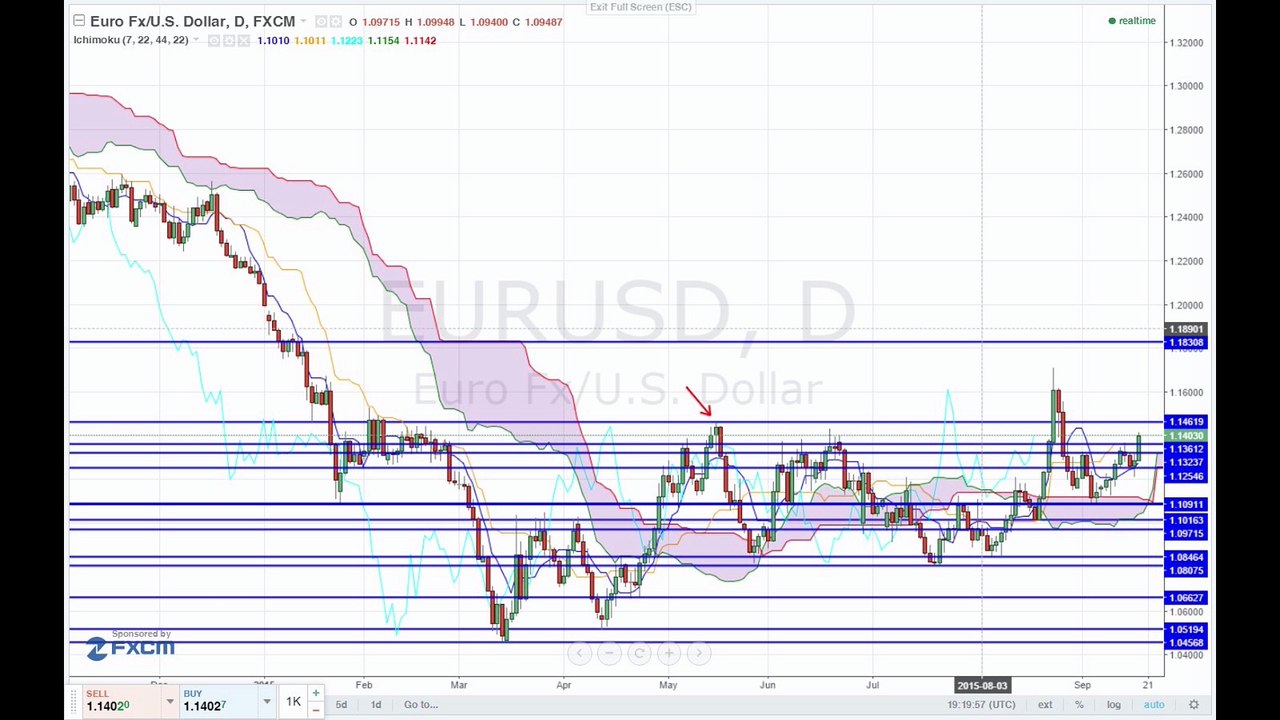 Zinserhöhung kommt später
