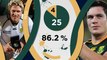 Rugby - CM 2015 : Le meilleur ratio de victoire pour l'Afrique du Sud