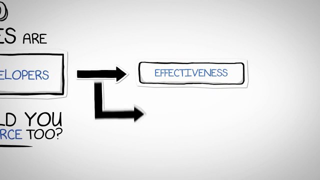 Enterprise Web Design Company - Your Outsourcing Partner