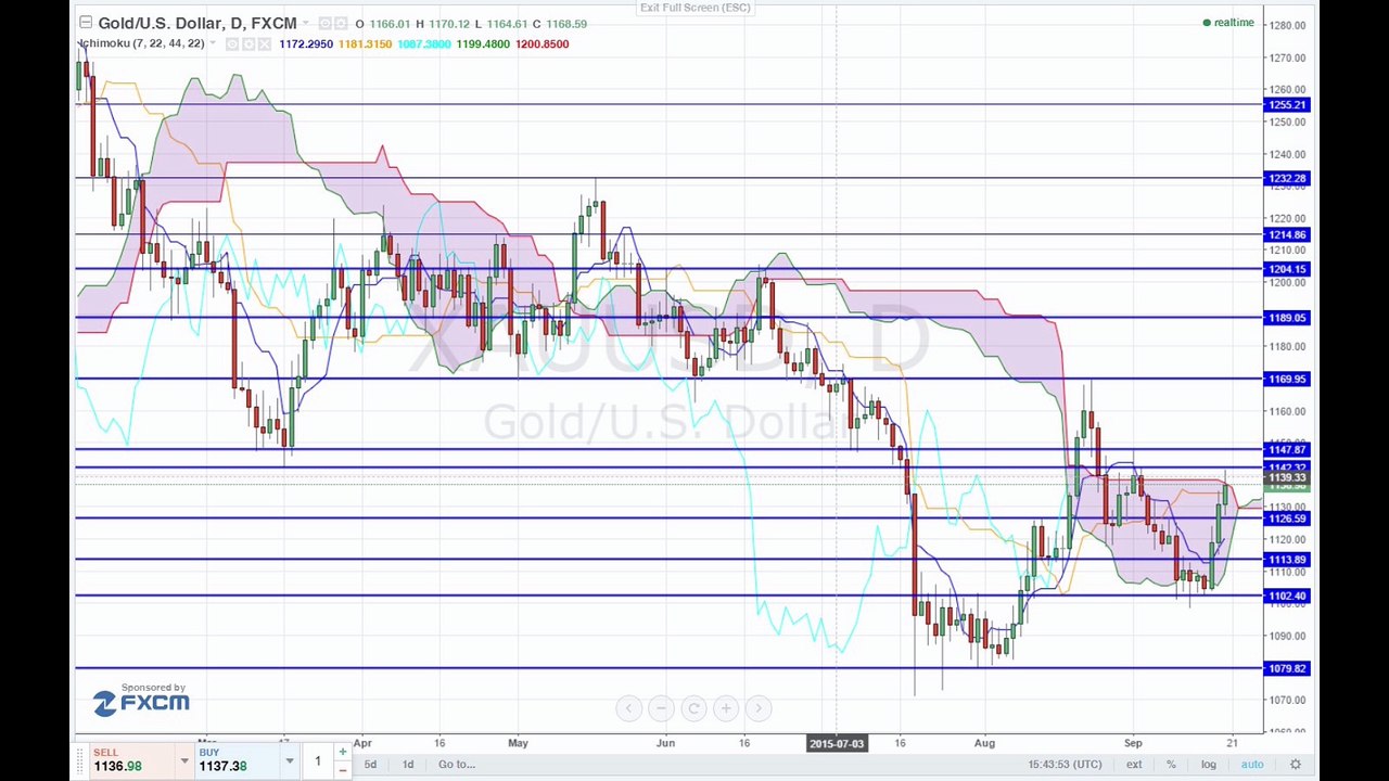 Keine Freude über Zinsentscheidung