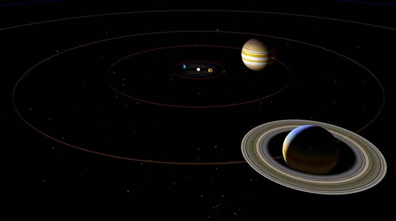 Solar System Orbit Video