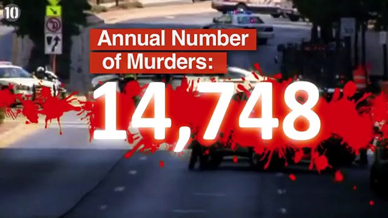 10 Dangerous Countries