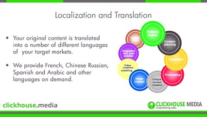 Content Marketing Asset Repurposing