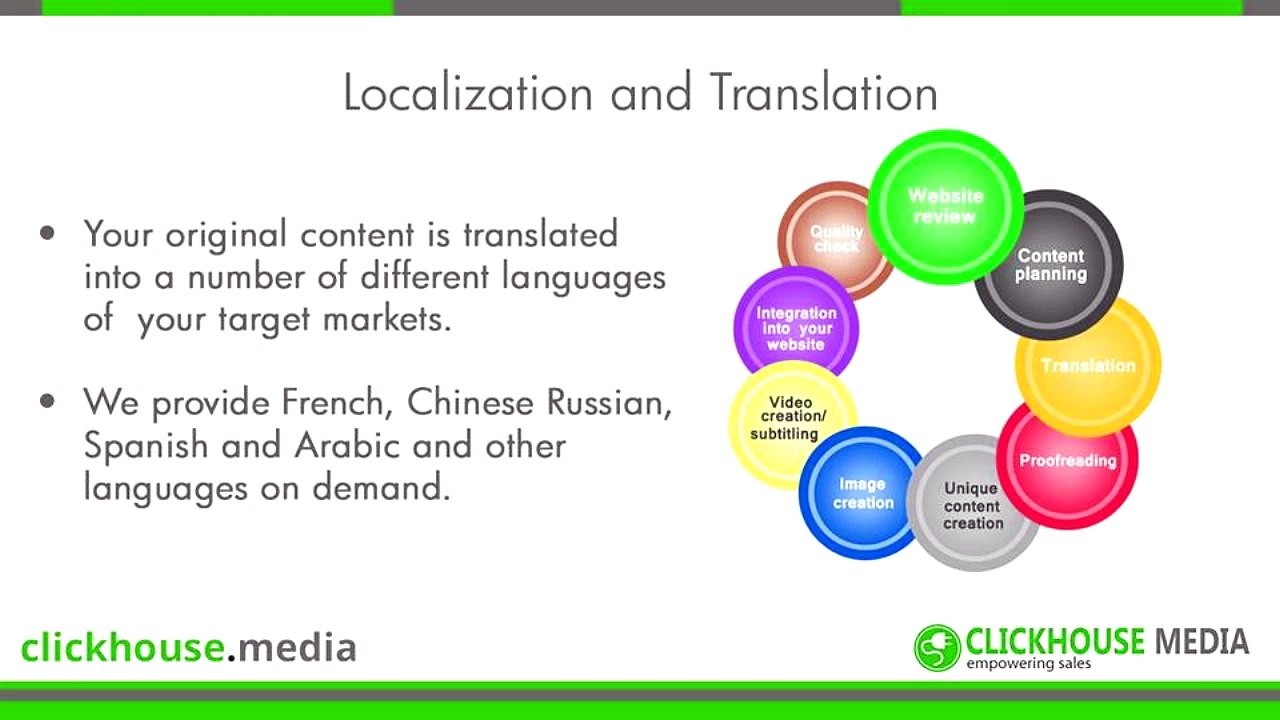 Content Marketing Asset Repurposing