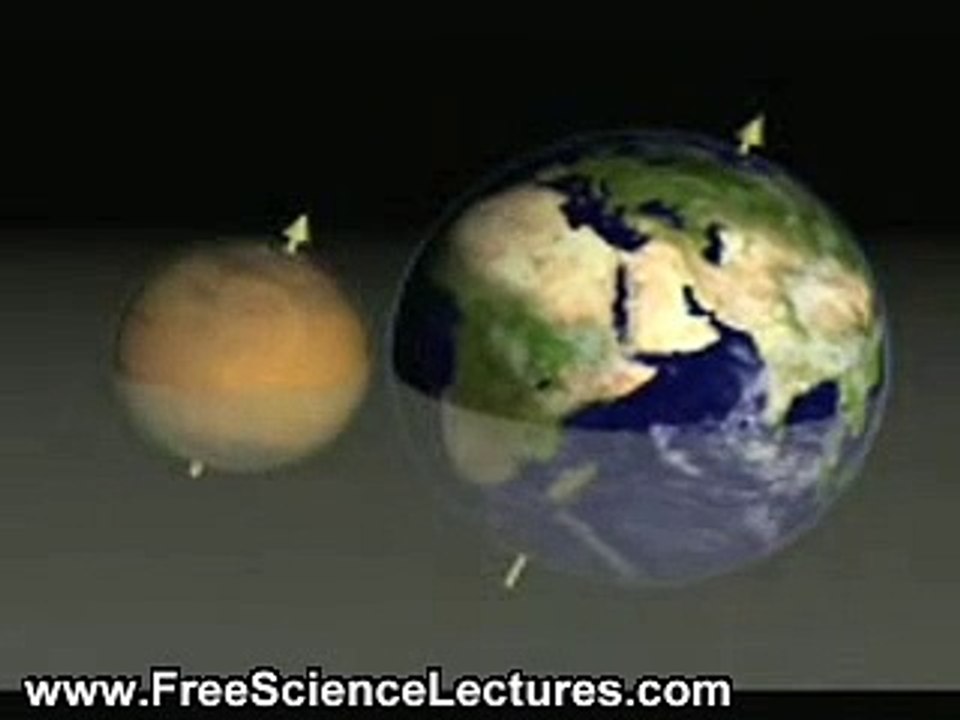 Rotation, Seasons and Surface of Planet - Video Dailymotion