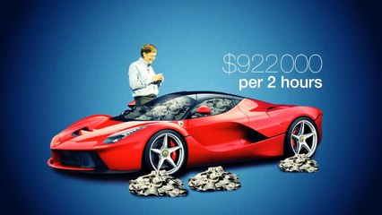 How Rich Is Bill Gates?