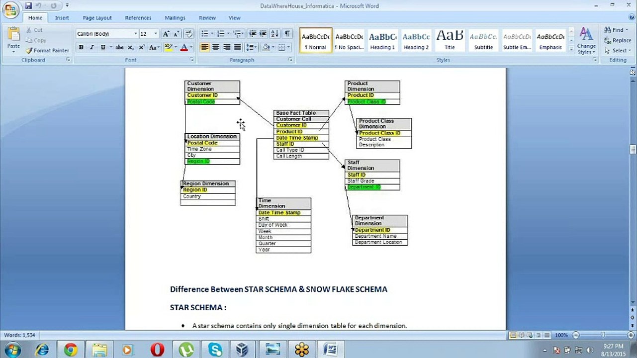 Informatica online training free demo USA,Australia for low fee