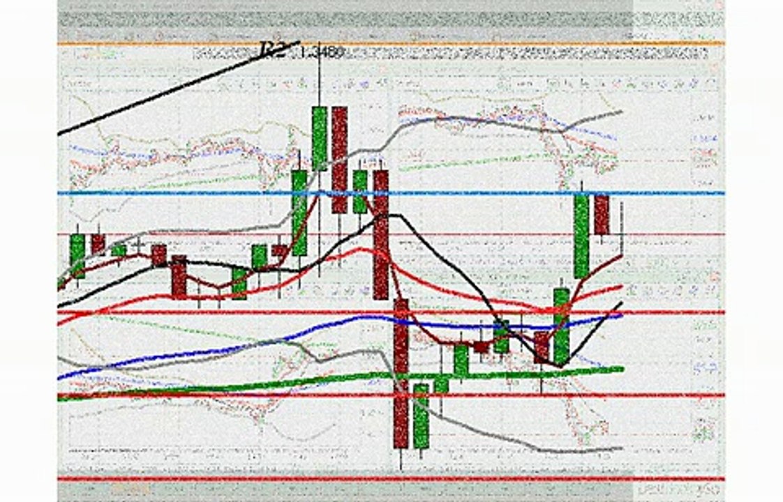 Forex Moscow Session Video 28th June 2007