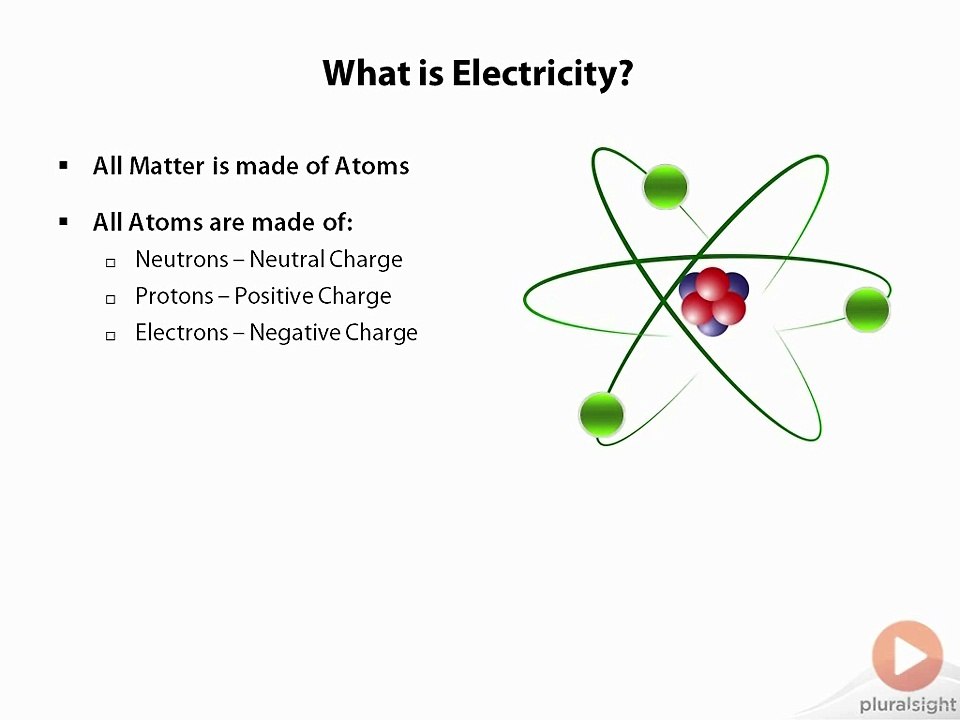 Electronics Fundamentals  What Is Electricity