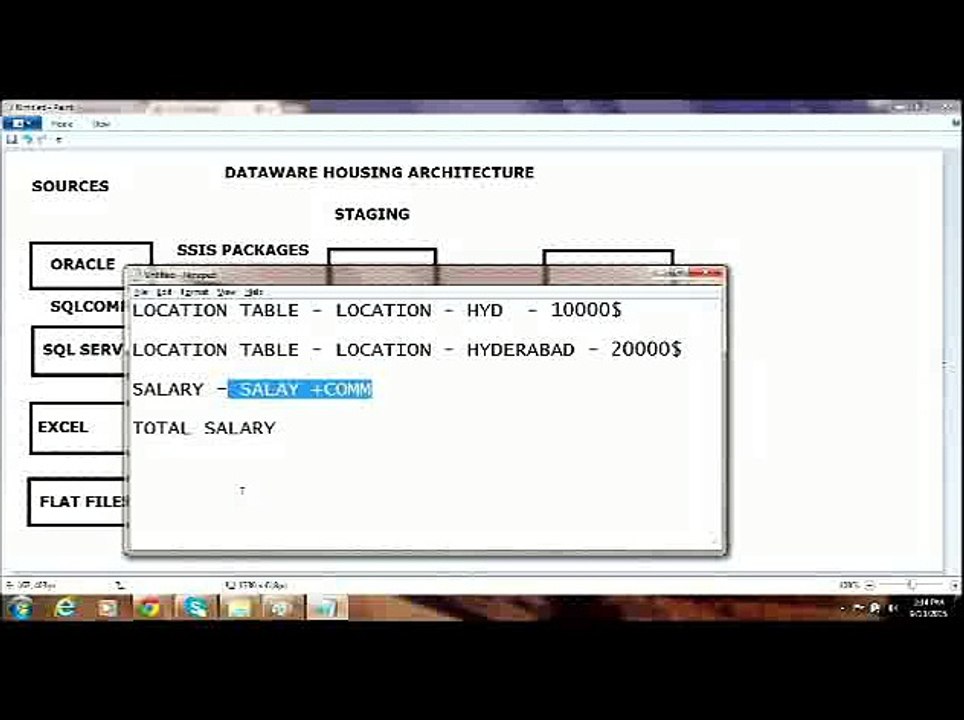 MSBI Online training free demo USA,UK,Canada for low fee