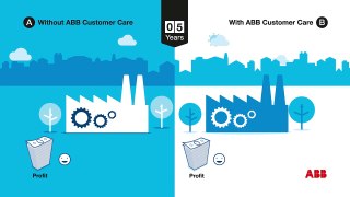 ABB Drives customer care