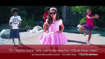 Top 100 Most Disliked Videos on YouTube (Jul. 2014)