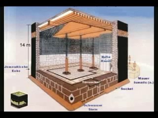 من داخل الكعبه