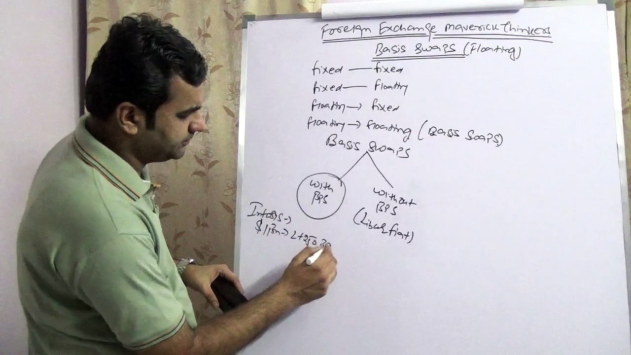 Basis Swaps ( Floating Swaps )