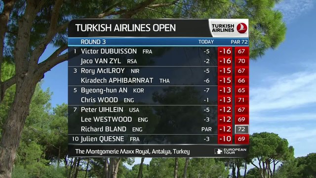 Golf - EPGA : Dubuisson vire en tête !