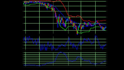 How to Use Bollinger Bands on Forex