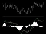 How to Use the MACD  Indicator on Forex
