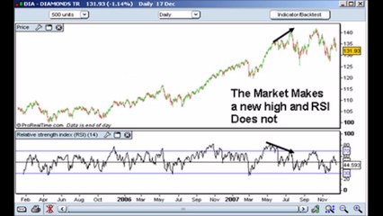 How to Use RSI (Relative  Strength Index) on Forex  Trading