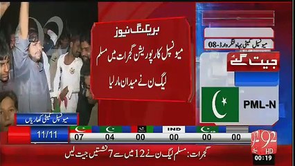 Download Video: District Council Gujrat Complete Result-LB Election 2015