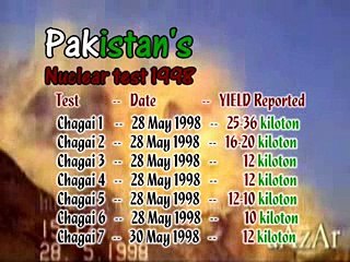 Pakistan's Nuclear Power vs Indian Nuclear Powe