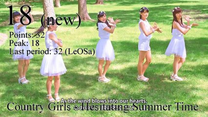 JaKoFePoG Chart - Top-20 (18-th period) [2015] (k-pop & j-pop music)