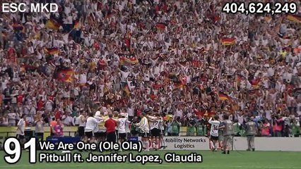 Top 100 Most Watched Music Videos Of All Time (August 2015)