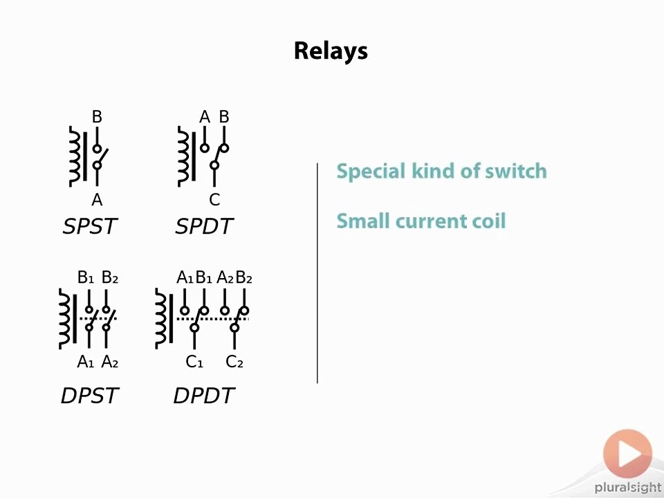 Passive Components Relays