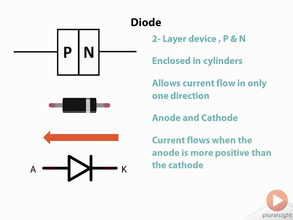 Diodes