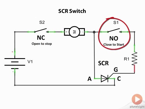 Active Components SCR and Triac