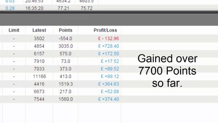 Scofield Trading client makes over 7000 Points under 2 Months!!!