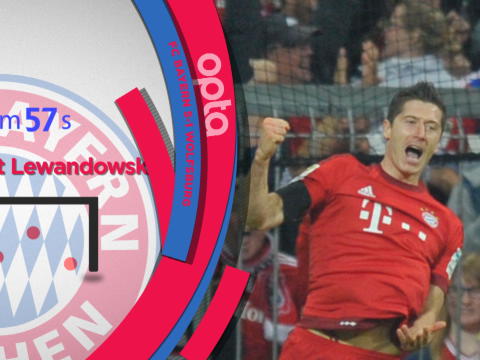 5 Things you didn't know about Robert Lewandowski's five goals for Bayern