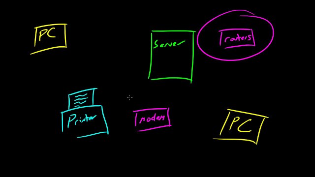 Computer Networking Tutorial - 5 - Parts of a Network