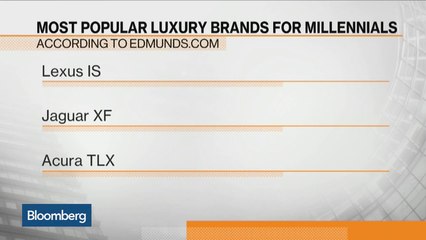 Millennials: Which Luxury Cars Do They Prefer?