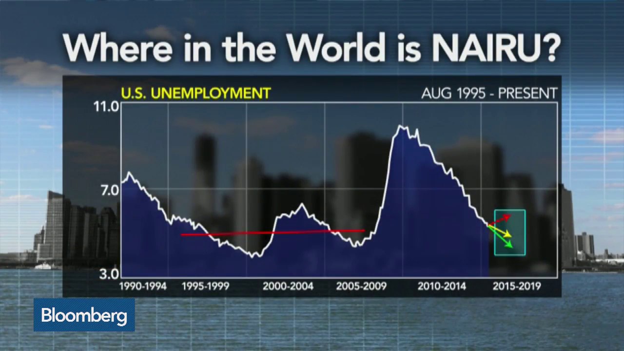 Finding NAIRU and Its Influence on the Federal Reserve