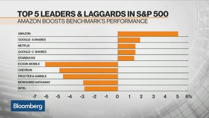 Amazon Is Now the Stock You Need to Own