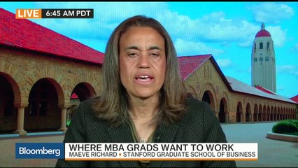 Where Do MBA Grads Want to Work Now?